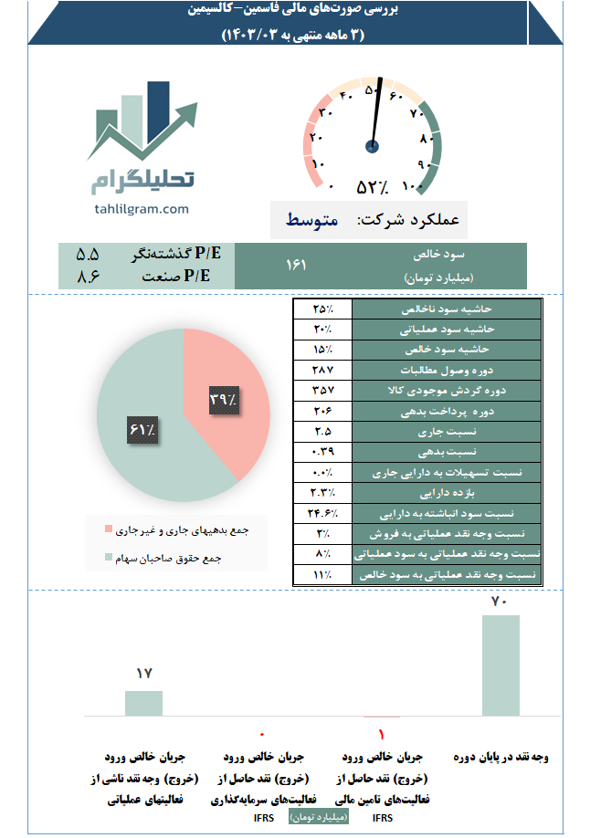 تحلیلگرام