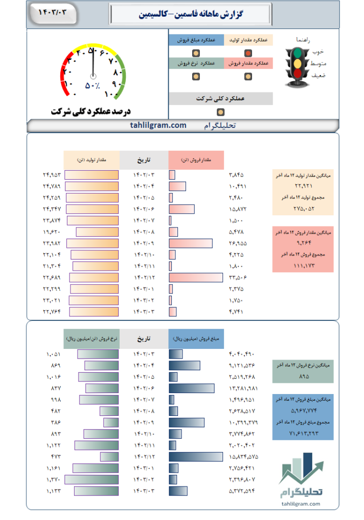 فاسمین تحلیلگرام