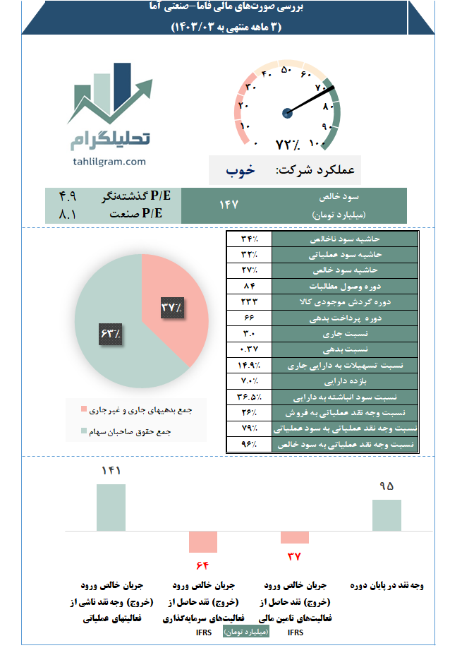 تحلیلگرام