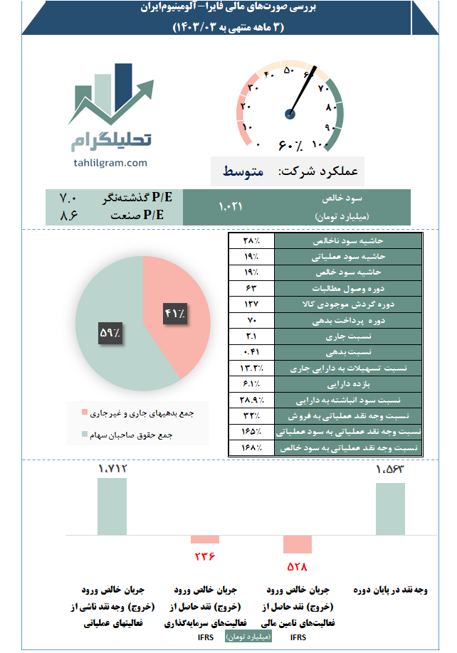 تحلیلگرام