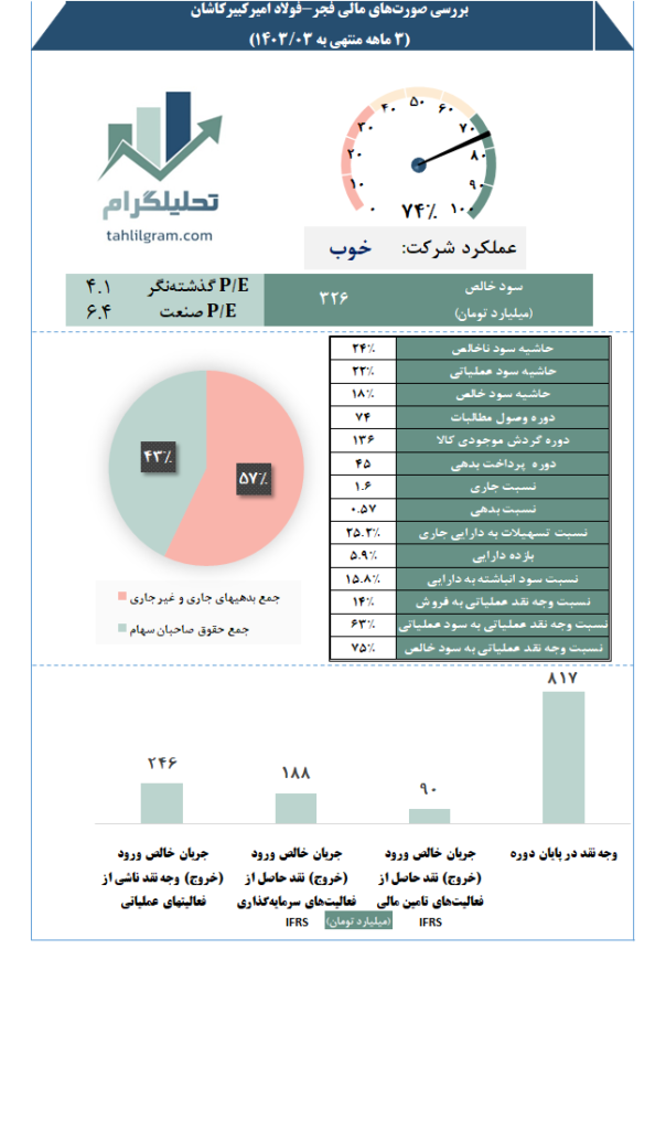 فجر