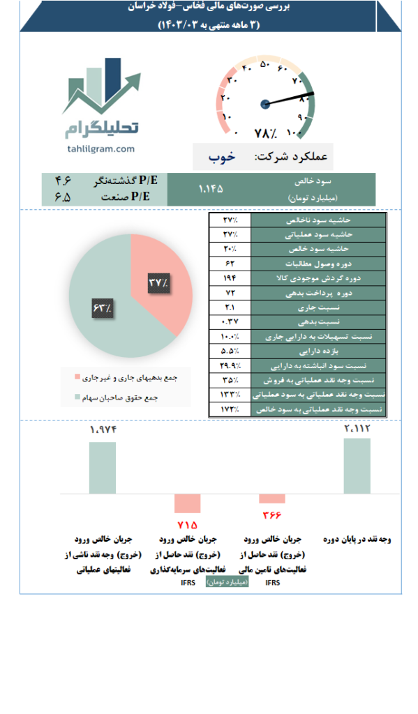 فخاس