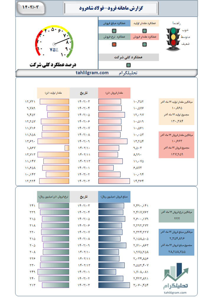 فرود تحلیلگرام