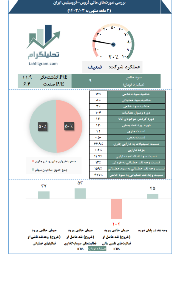 فروس