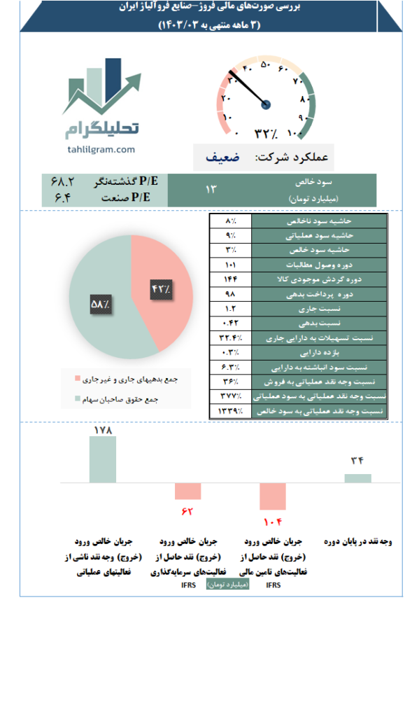 صنایع فروآلیاژ ایران تحلیلگرام