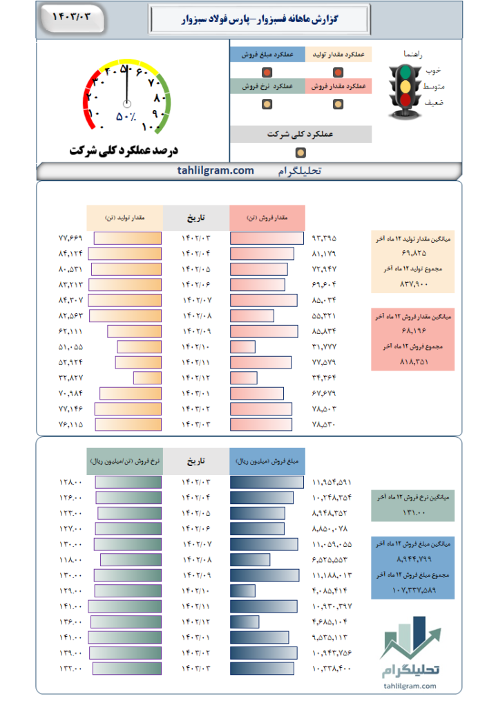 فسبزوار تحلیلگرام بورس