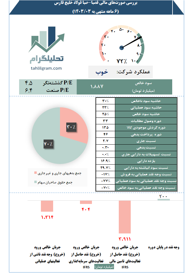 صبا فولاد خلیج فارس تحلیلگرام