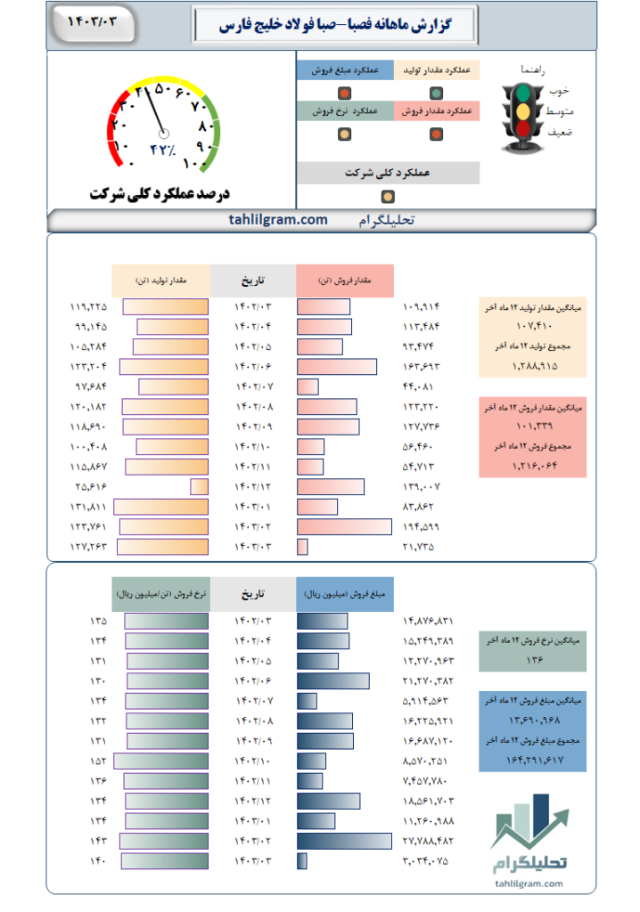 فصبا سهام تحلیلگرام tahlilgram