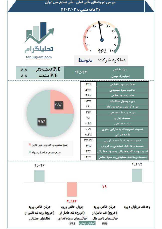 تحلیلگرام