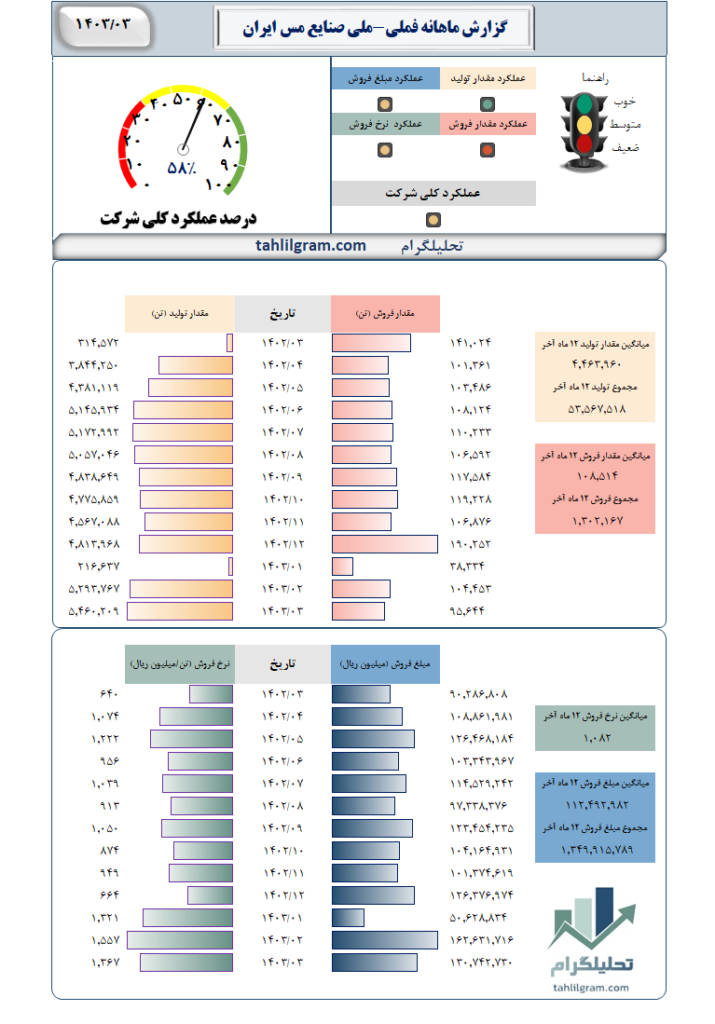 فملی