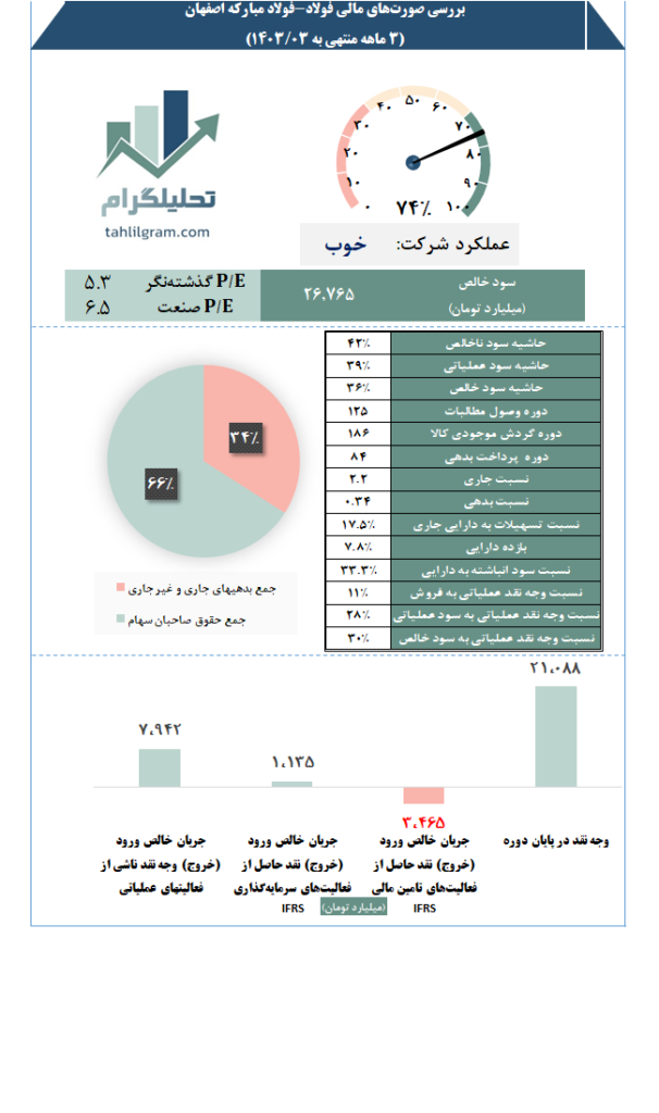 فولاد