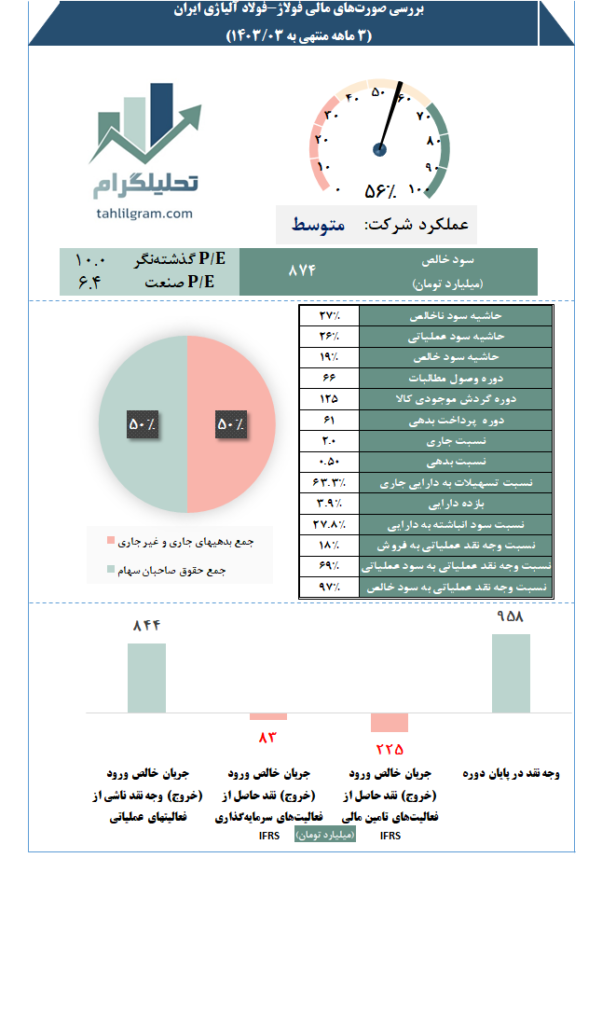 فولاژ آلیاژی ایران تحلیلگرام