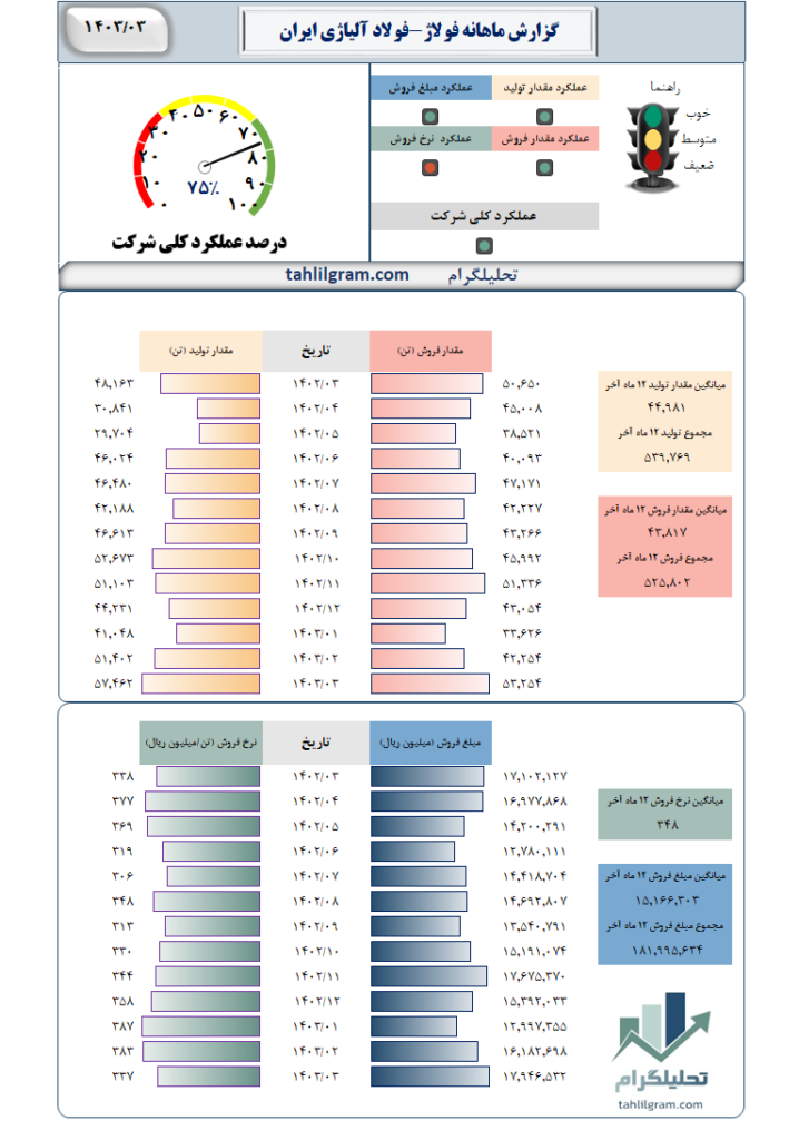 فولاژ تحلیلگرام