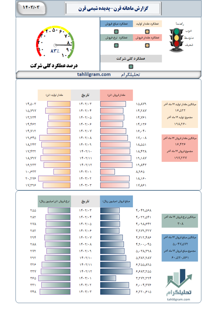 قرن تحلیلگرام