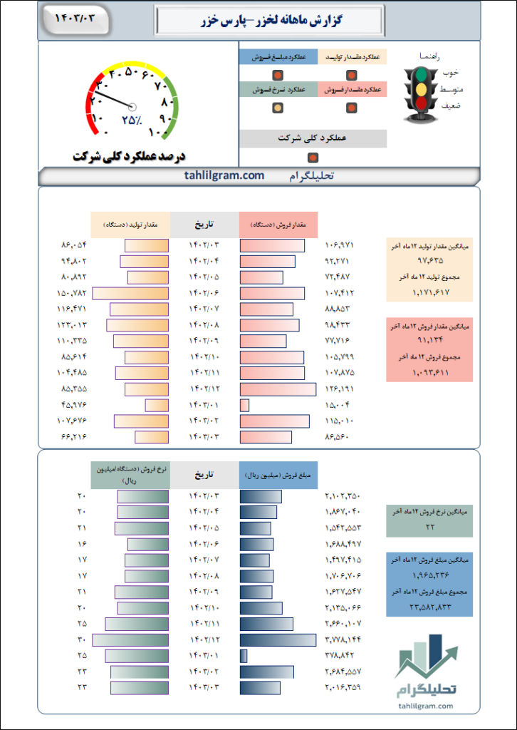 لخزر بورس