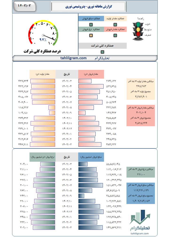 نوری تحلیلگرام بورس