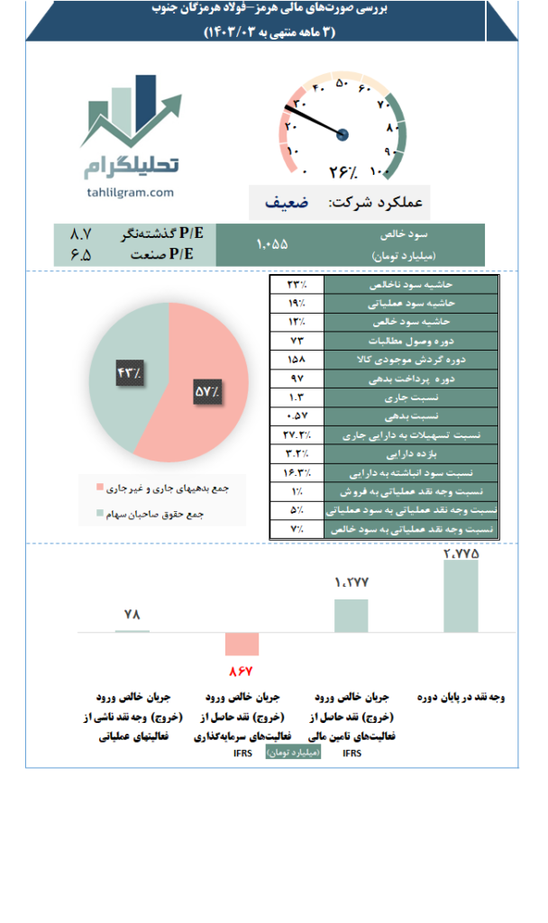 هرمز