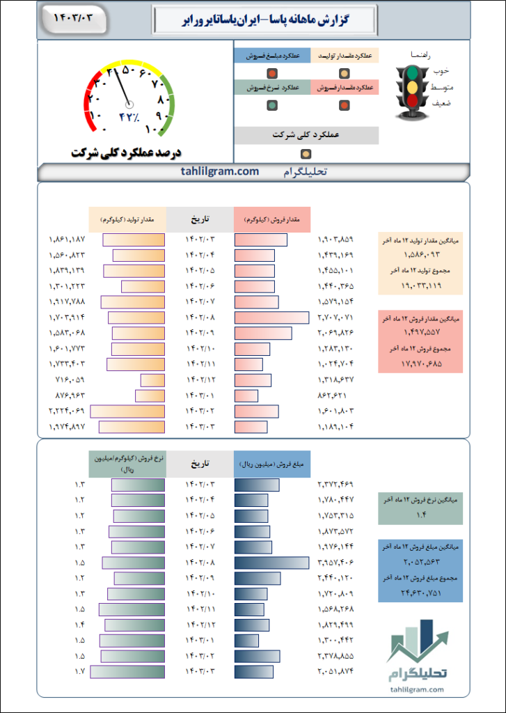 پاساتایر