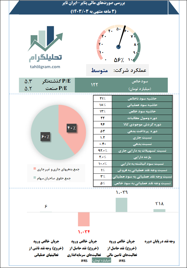 ایران تایر