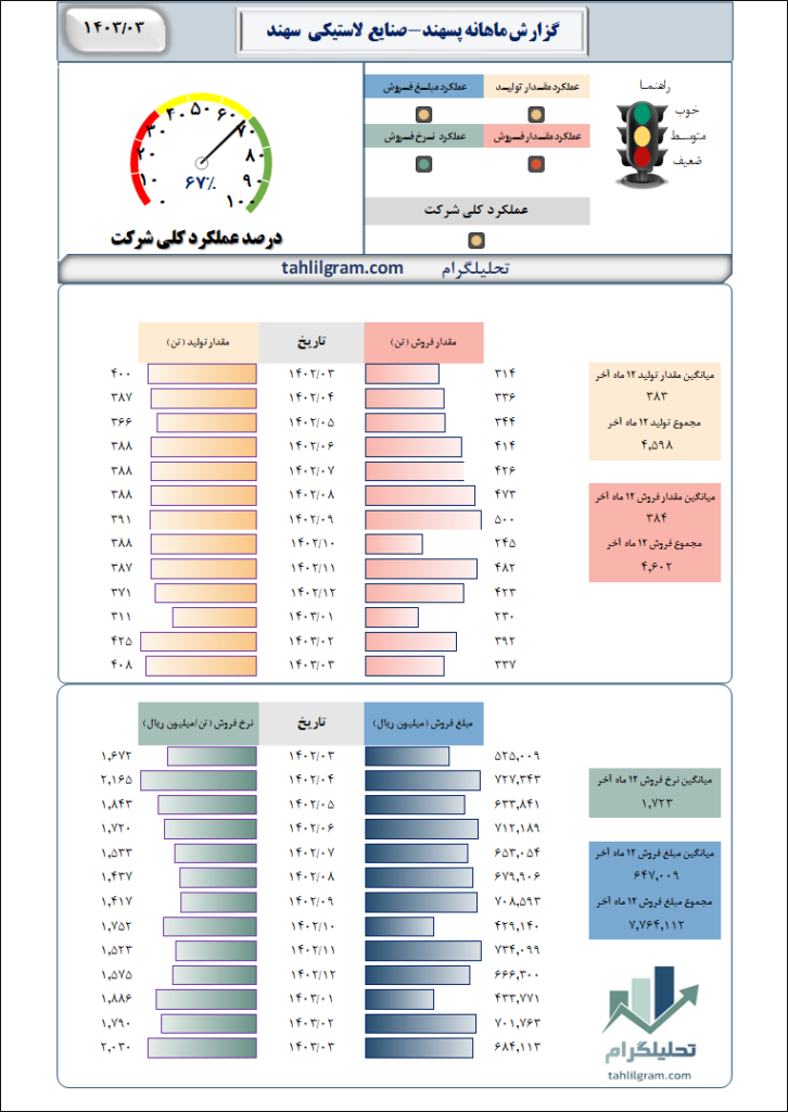 پسهندکدال