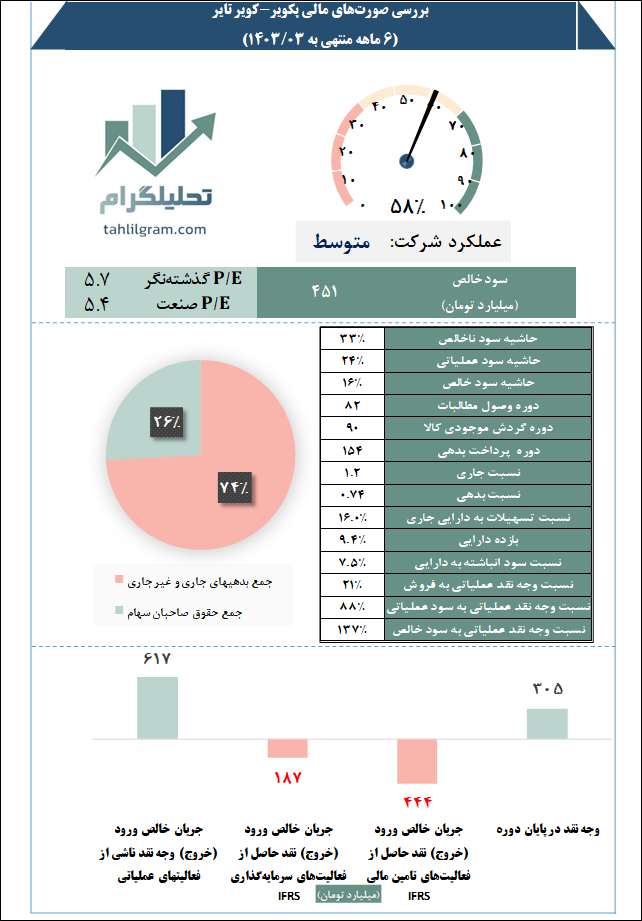 پکویر بورس