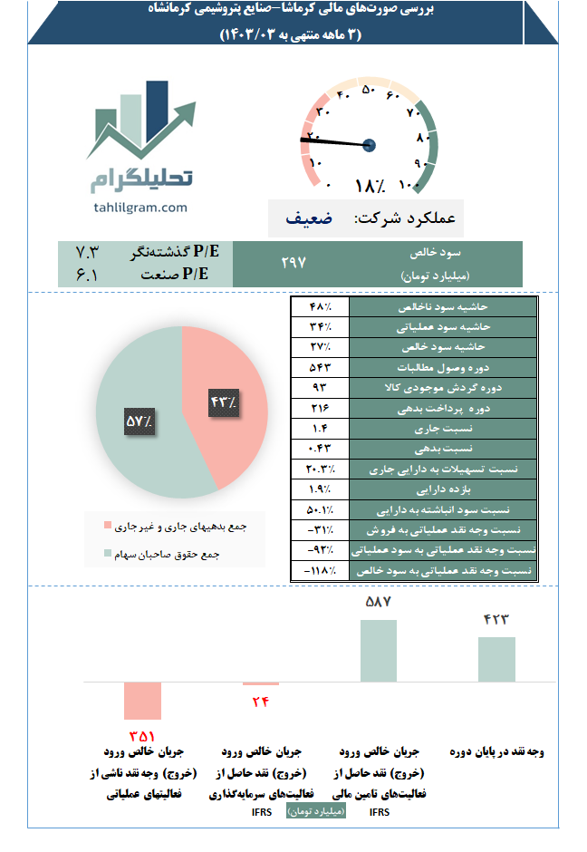 تحلیلگرام