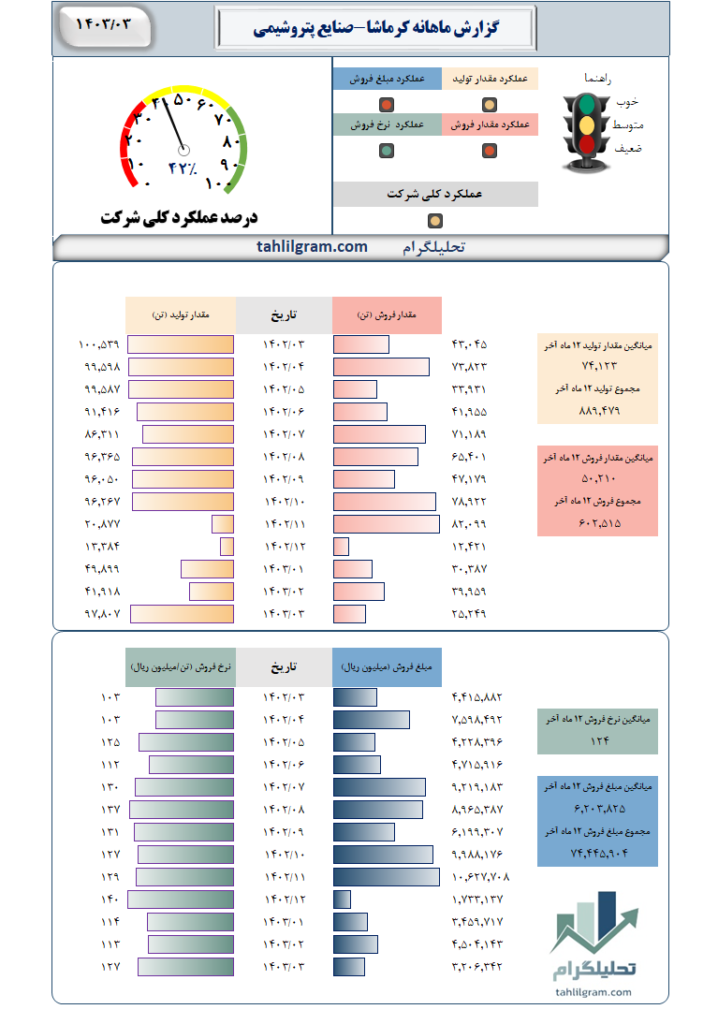 کرماشا تحلیلگرام