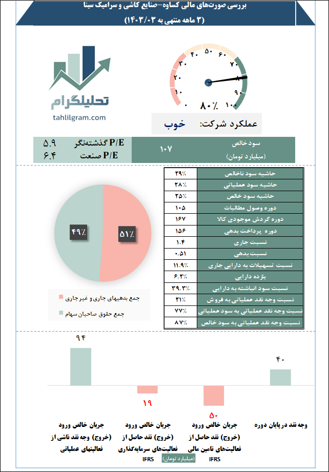 بررسی کساوه