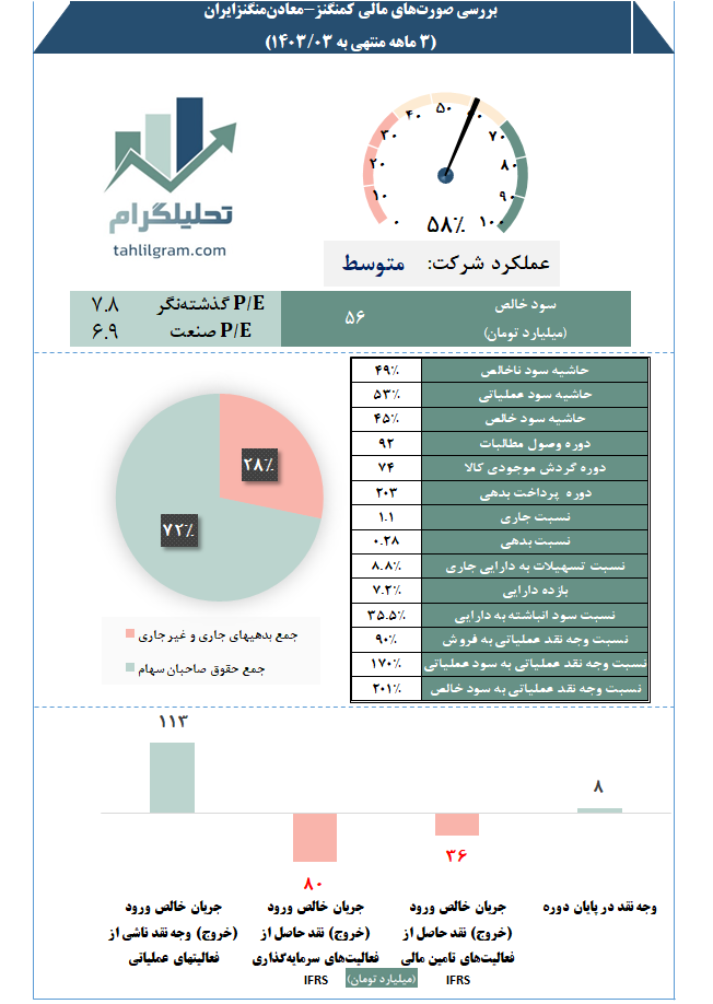 تحلیلگرام