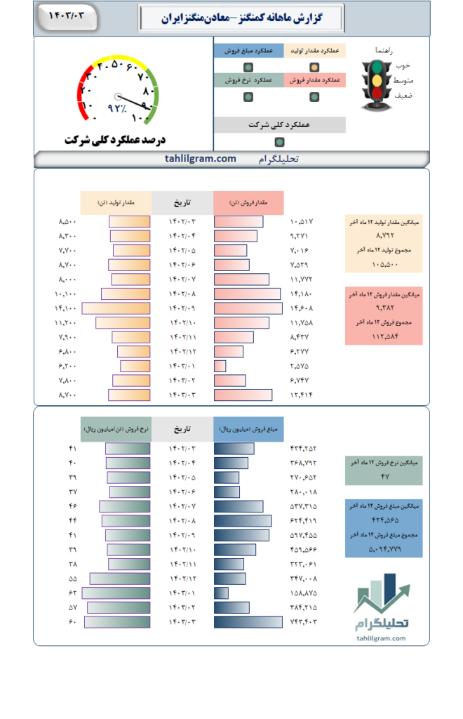 کمنگنز تحلیلگرام