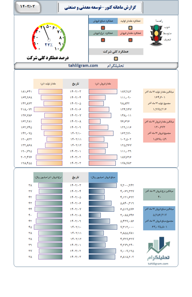 کنور تحلیلگرام