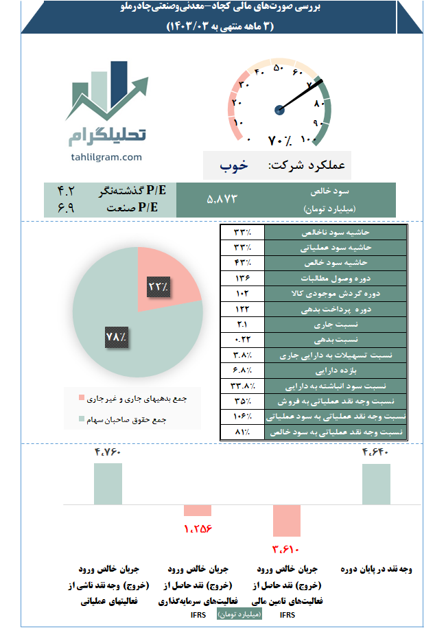 تحلیلگرام