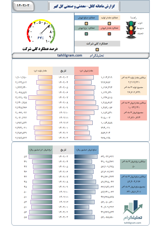 کگل تحلیلگرام