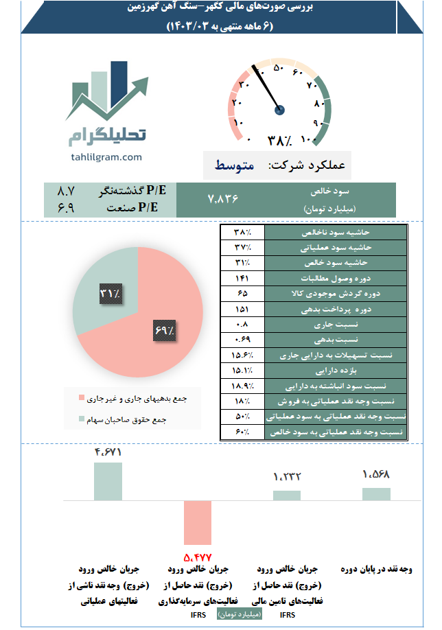 تحلیلگرام