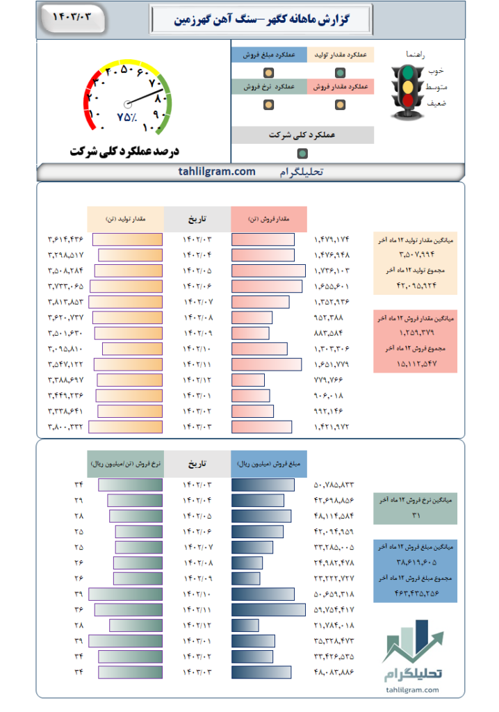 کگهر تحلیلگرام