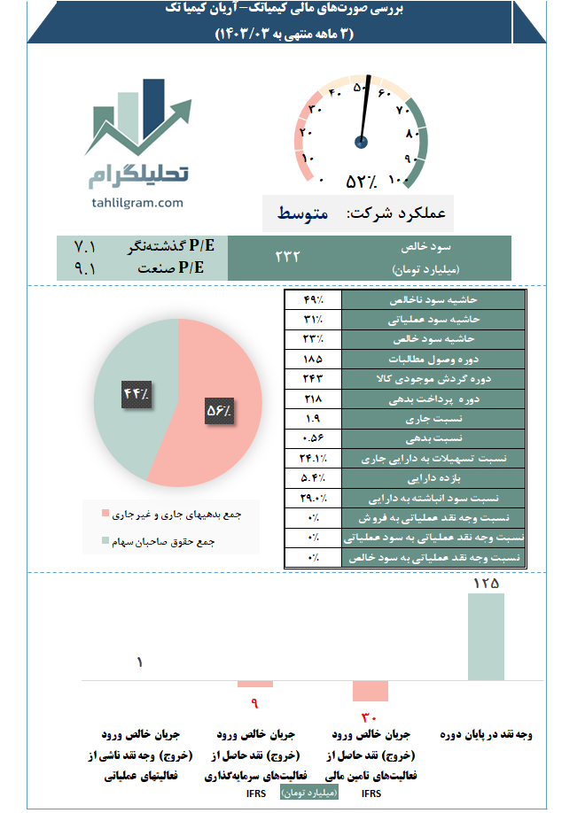 تحلیلگرام