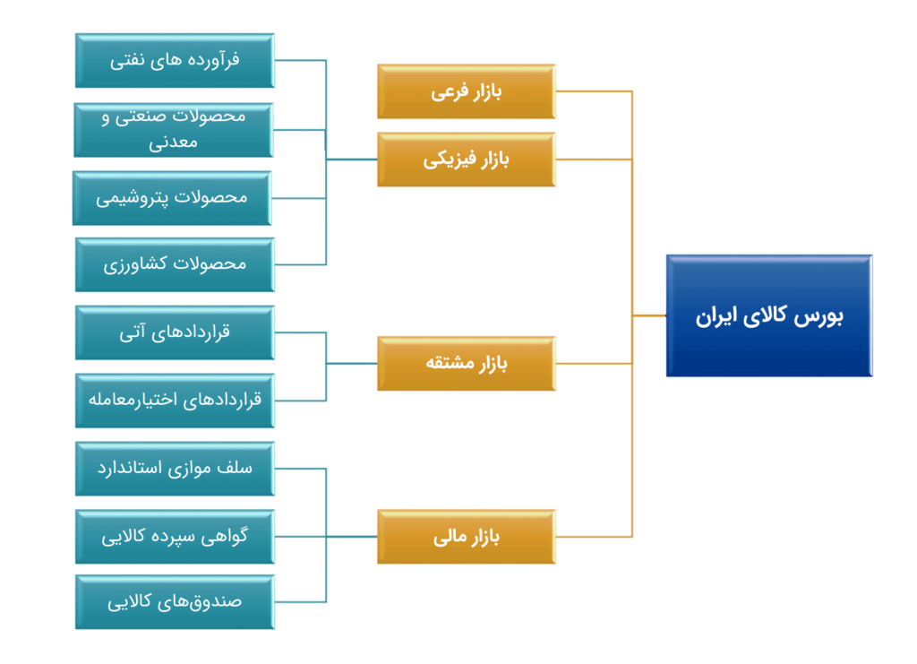 تحلیلگرام