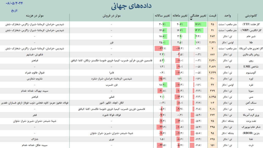 تحلیلگرام