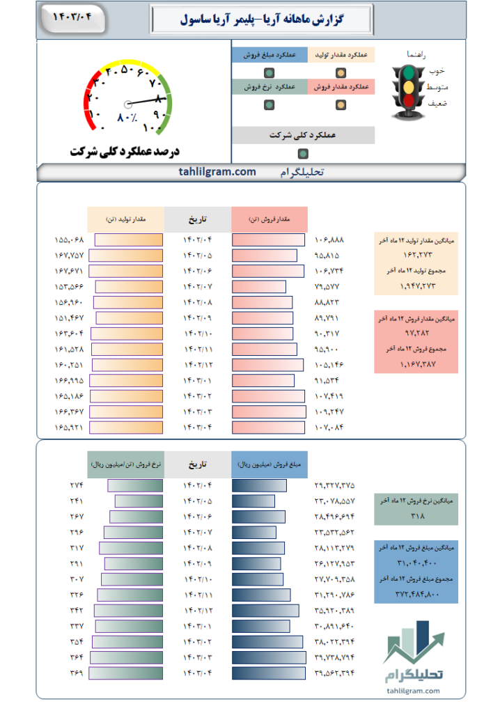 آریا سهامیاب تحلیلگرام