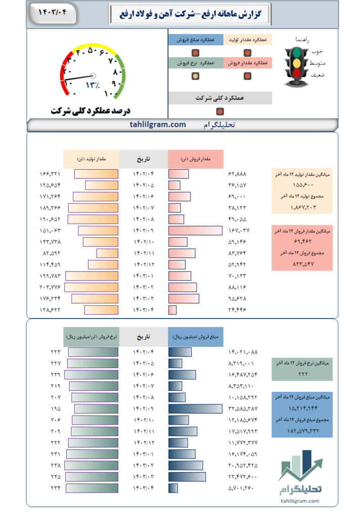 ارفع سهامیاب