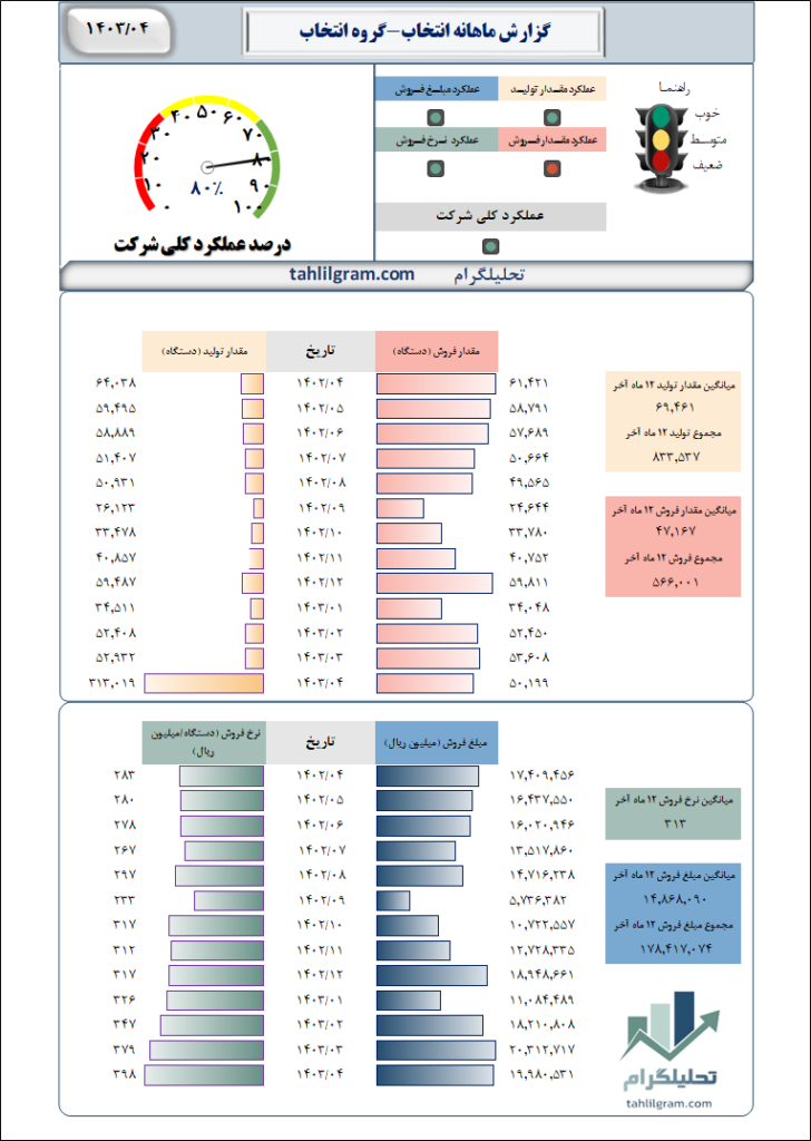 گروه انتخاب الکترونیک آرمان