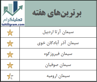 سیمان در بورس کالا