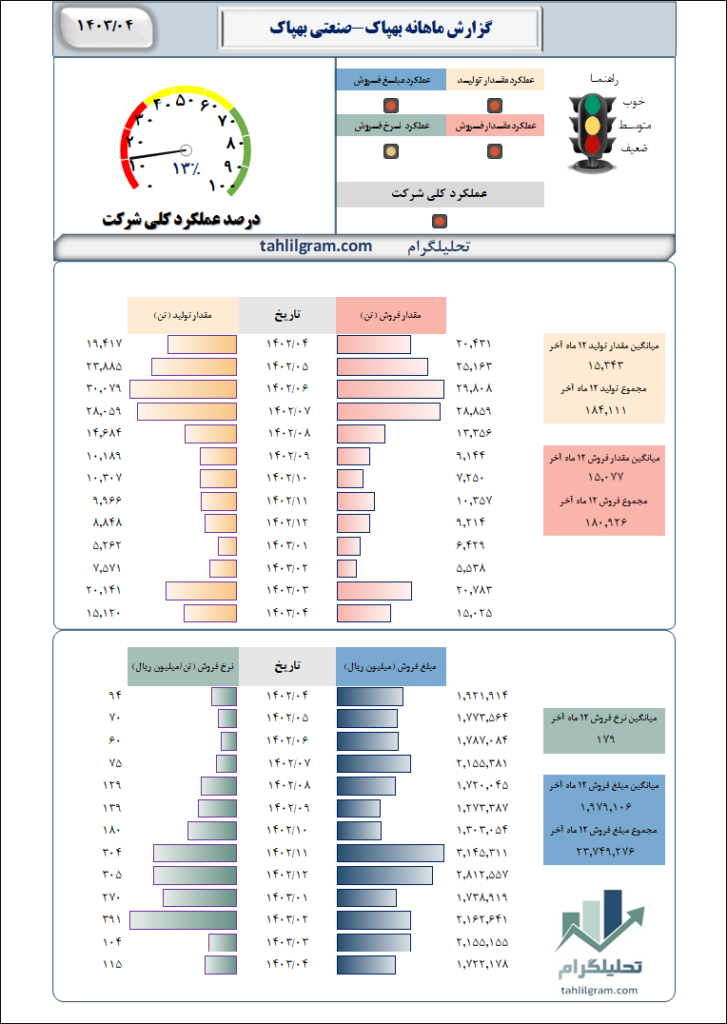 تولیدبهپاک