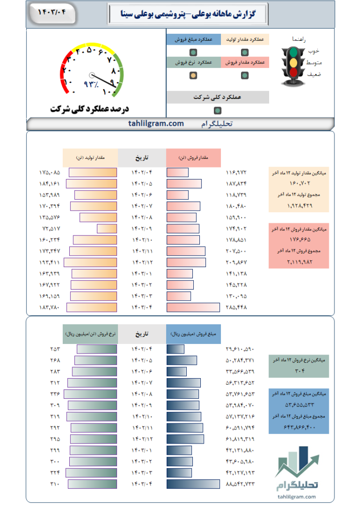 بوعلی تحلیلگرام