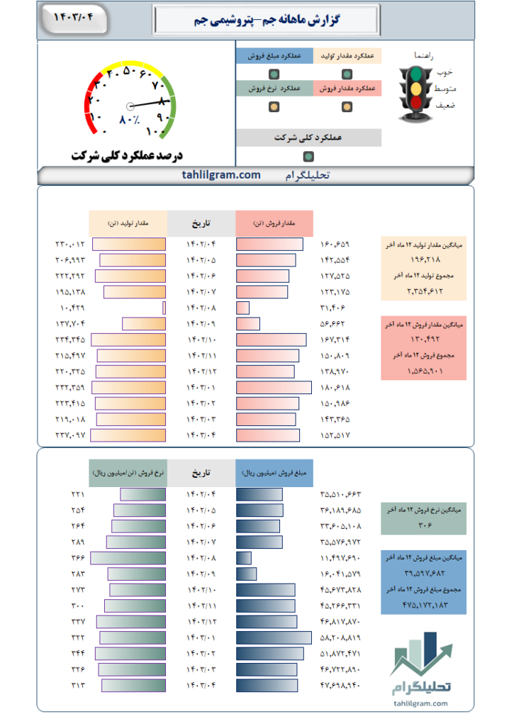 جم سهامیاب تحلیلگرام