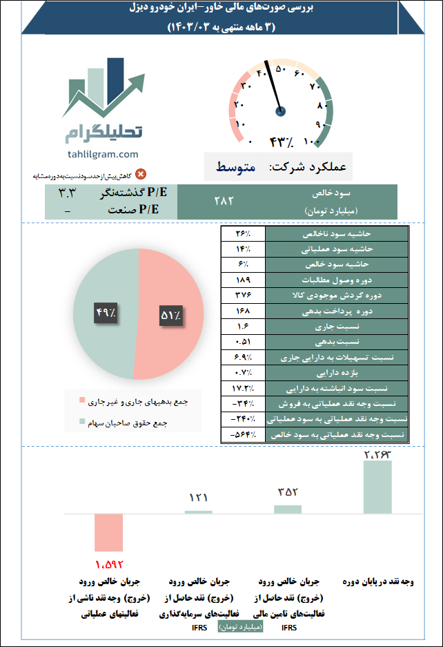 ایران خودرو دیزل