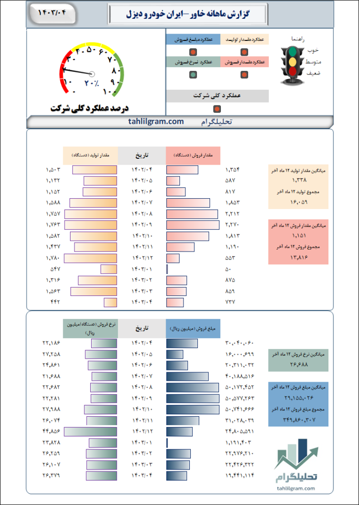 ایران خودرو دیزل