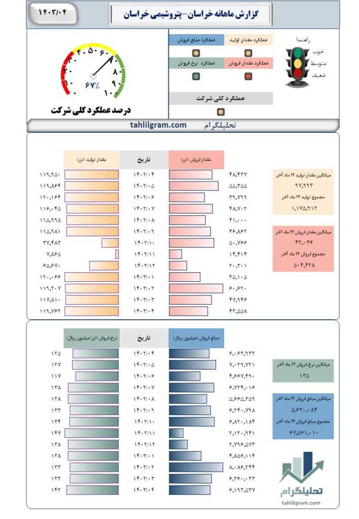 خراسان سهامیاب