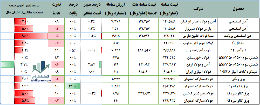 فولادبورس کالا