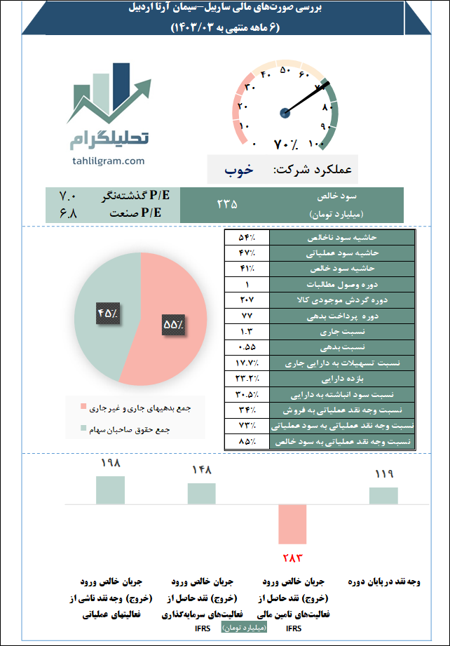 سیمان آرتااردبیل